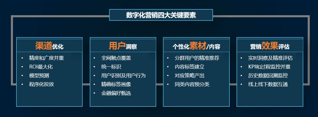 数字化营销整体解决方案 数字化营销整体解决方案