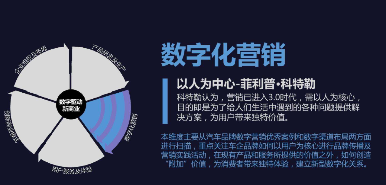 企业数字化营销升级转型解决方案 企业数字化营销升级转型解决方案