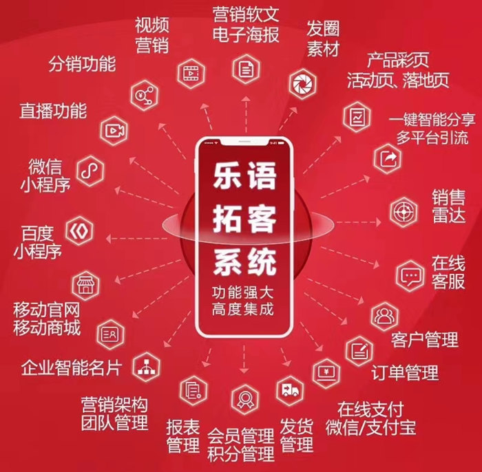 通过软文来做引流,给你分享两种简单的方法--乐语拓客系统 通过软文来做引流,给你分享两种简单的方法--乐语拓客系统