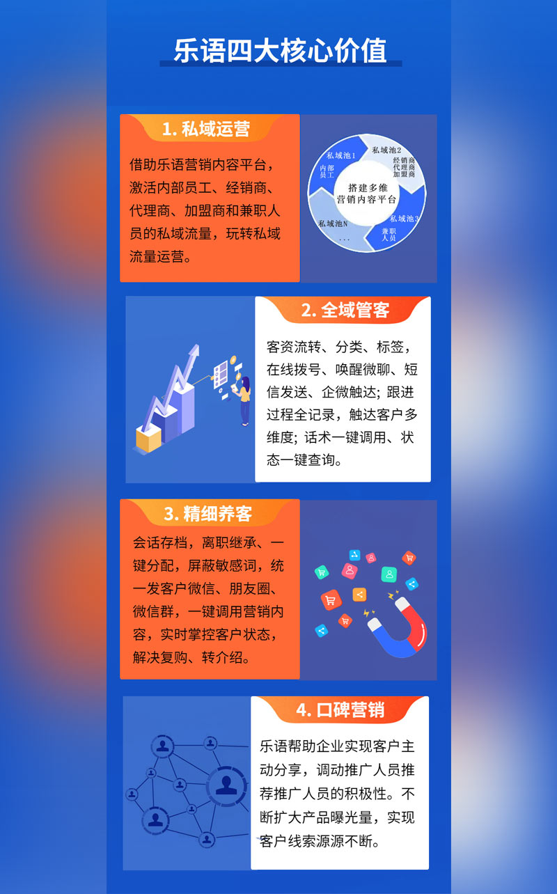 乐语私域流量运营系统企业私域获客管理系统