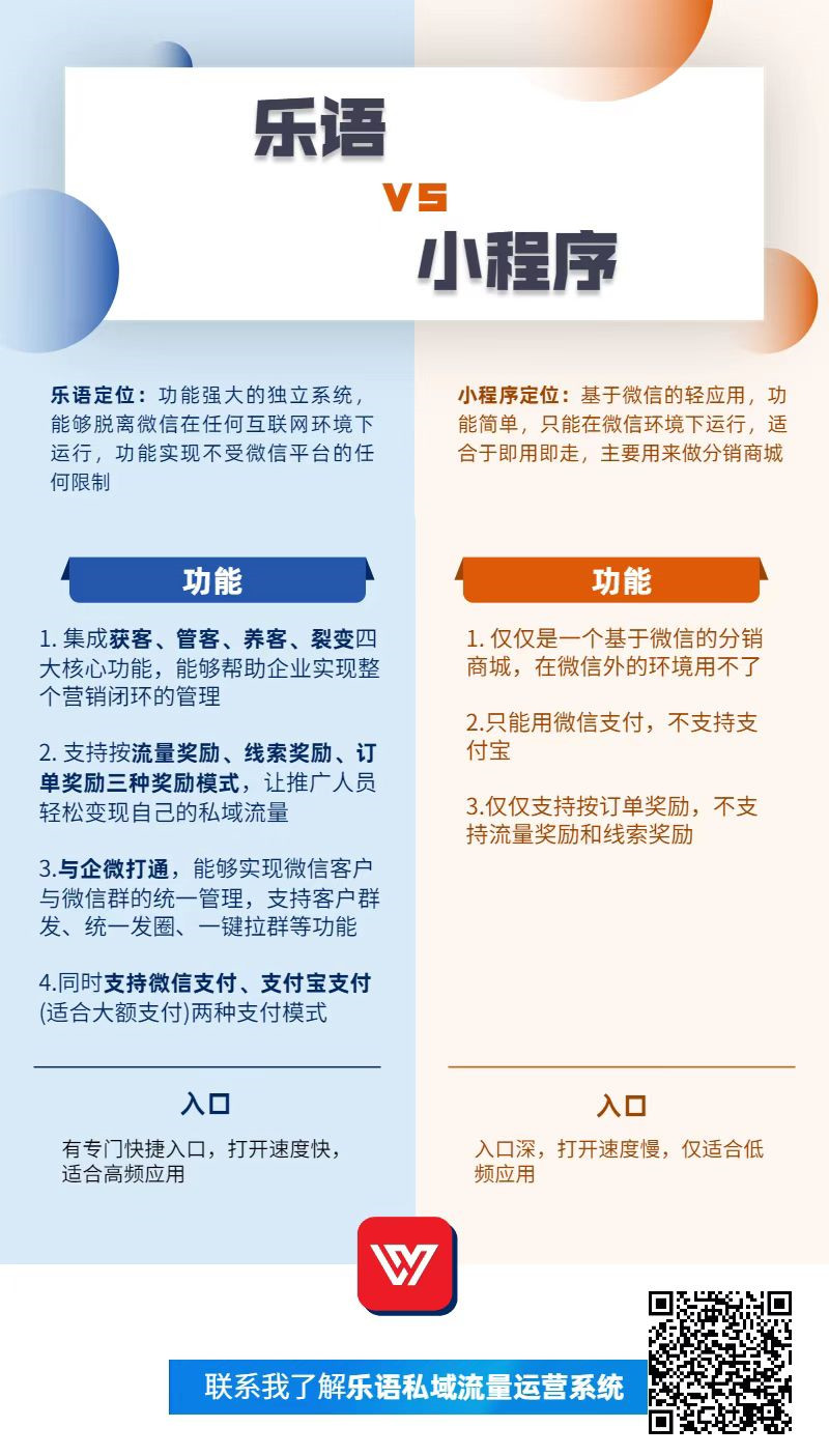 乐语与微信小程序的区别 乐语与微信小程序的区别