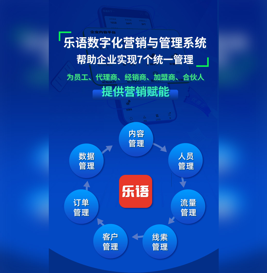 乐语营销合伙人管理系统、乐语数字化营销管理系统介绍