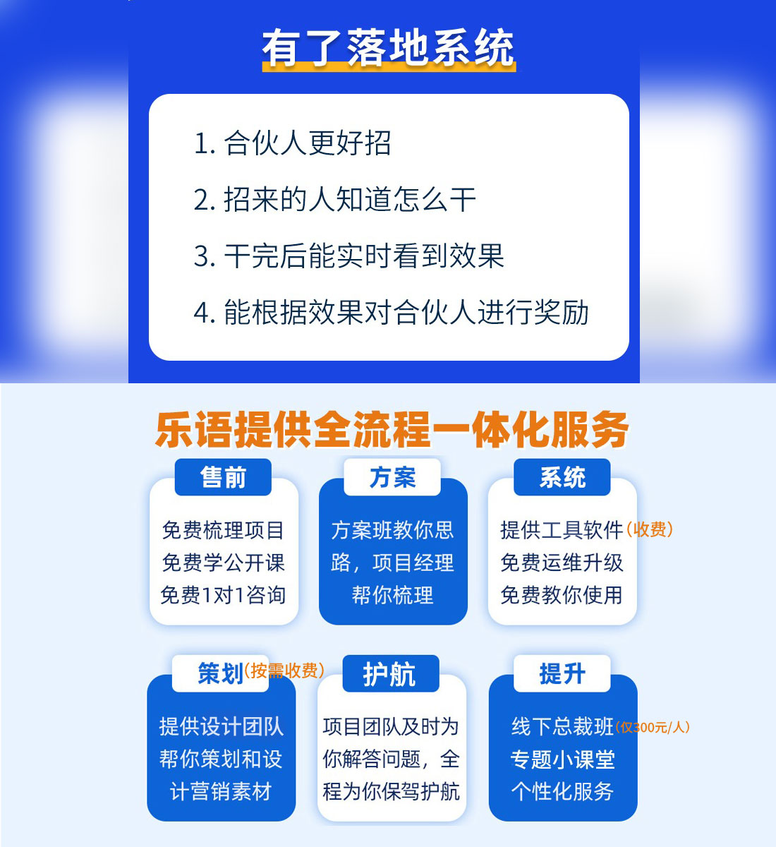乐语营销合伙人管理系统、乐语数字化营销管理系统介绍