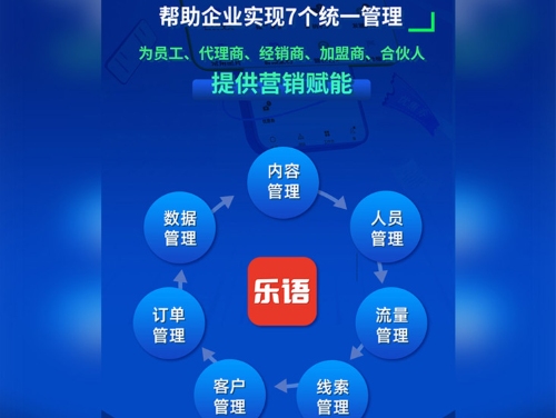 乐语营销合伙人管理系统