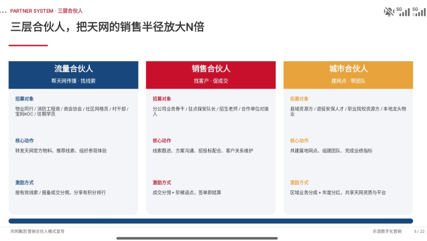 乐语合伙人模式落地辅导 乐语合伙人模式落地辅导